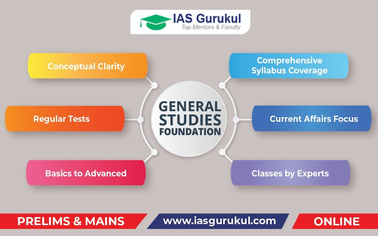 General Studies Foundation Course IAS Gurukul